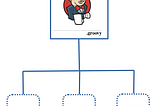 Create Jenkins seedjob using Job DSL Script