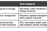 The Canadian FinTech Landscape