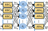 SSV Into The Future: Asyncrounous BFT Protocols