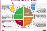 Carnivore Diet: The Flat Earth Theory of Nutrition Science