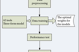 Predicting Energy Consumption using Neural Networks and historical temperature data