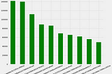 An applied introduction to LSTMs for text generation — using Keras and GPU-enabled Kaggle Kernels