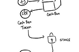 Cash box beta rollout explained