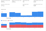Adobe AEP — Solving DCVS ingestion errors