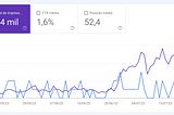[August/23] How much I earned last month? — Strategy to grow my niche sites and Blog