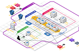 A HIPAA/HITRUST compliant AWS CDK App Template based on AWS best practices for high availability…