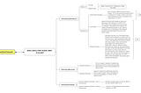 Routing Protocols: