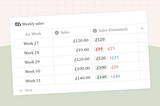 Conditional formatting in Notion