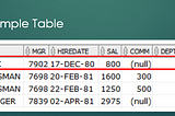 What is Oracle Database?