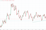 Silver Prices Could Surge Higher if Trump Pulls Out of the Iranian Nuclear Agreement