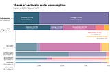 De-complicating charts