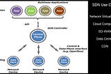 SDN Use Cases. Explained.