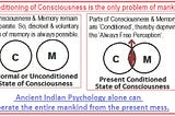 Why inaccurate knowledge is absolutely essential for the ‘conditioning’ of Consciousness?