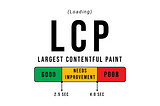 How to Optimize the Largest Contentful Paint (LCP)