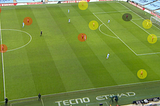 Tactical Theory: Influencing Space in possession — The three ways space is manipulated