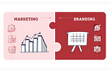 Branding VS Marketing