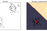 Getting Started with Clustering Algorithms