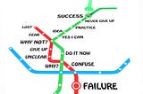 An Entrepreneur’s Map of the Road to Success