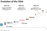 The history of the internet