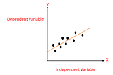 Simple and Multiple Linear Regression