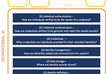 Let’s Get Digital? Policy Options for Ethiopia’s ID System