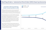 Updates to our Red Flag Data Dashboard