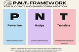 What’s Your Point? The P.N.T. Framework for Succinct and Sharp Communication.