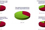 Analyzing Impact of CSR Activities on a Company’s Bottom Line