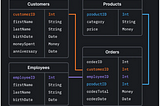SQL for Product Managers