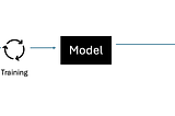 Demystifying Large Language Models(LLMs): A Beginner’s Guide