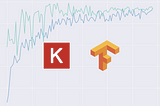 How to Plot Model Loss During Training in TensorFlow