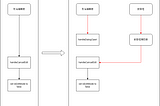 React Component Design Experience — Leveraging Promises for Process Control (Translate with…