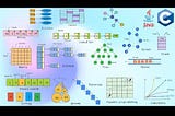 Trees-Data Structure