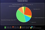 Token Metrics