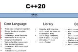 C++20 features (Part I)