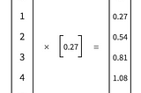 Lesson 2: FastAI Course