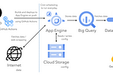 Deploy to Google App Engine using GitHub Actions (CI/CD)