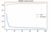 Binary Classification With Tensorflow