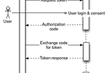 Stop using InAppBrowser for your Cordova/Phonegap oAuth flow