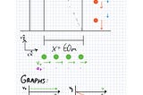 Example problem — Projectile motion