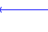 Numbers — Algebra with Inequalities