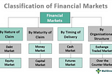 Financial Markets Classification EP 1: An Overview of Financial Markets