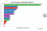 Week 15: Fantasy Playoff Chaos