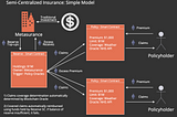 DeFi Insurance Problems, Part 2: How DeFi Insurance Can Solve the Reserving Problem