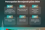 🇦🇪 UAE New Development Indicators
