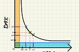 Understanding AMMs and Concentrated Liquidity