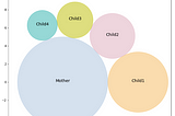 Bubble plot — Pyplot and Descartes circles