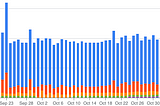 Optimizing Costs with GitHub Actions self-hosted runner: Dynamically Starting and Stopping GCP VMs