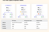 Real-Time payments market landscape; What are tokens and how do they work in payments?;