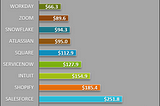 B2B ecommerce — Challenges & Growth